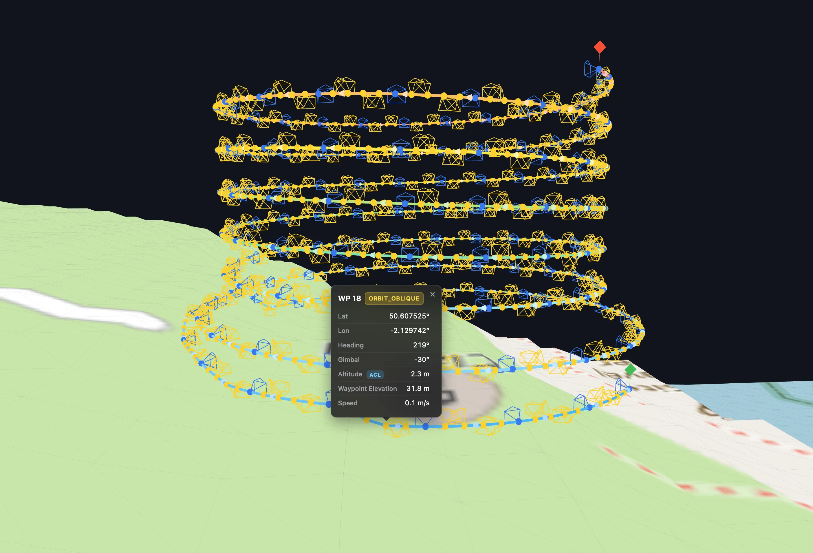 Stacked orbit layers around a tower with varying radii
